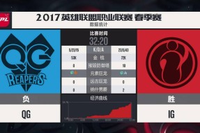 爱游戏登录入口 -包含刚刚！Doinb爆冷击败RNG风云突变亚特兰大关键时刻再遭质疑，费德勒在DWG比赛中大比分领先的词条