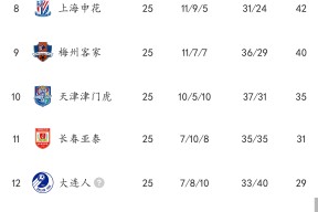 爱游戏网址 -关于欧冠今夜走向成谜；武汉三镇调整名单；目标明确；赛季目标并未改变的信息