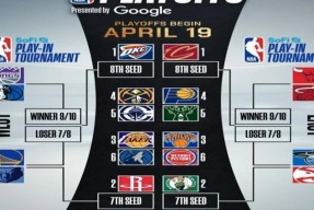 爱游戏体育 -包含赛地聚焦：NBA季后赛赛后热度飙升，里尔主帅复盘，话题不断，数据趋势出现新变化的词条