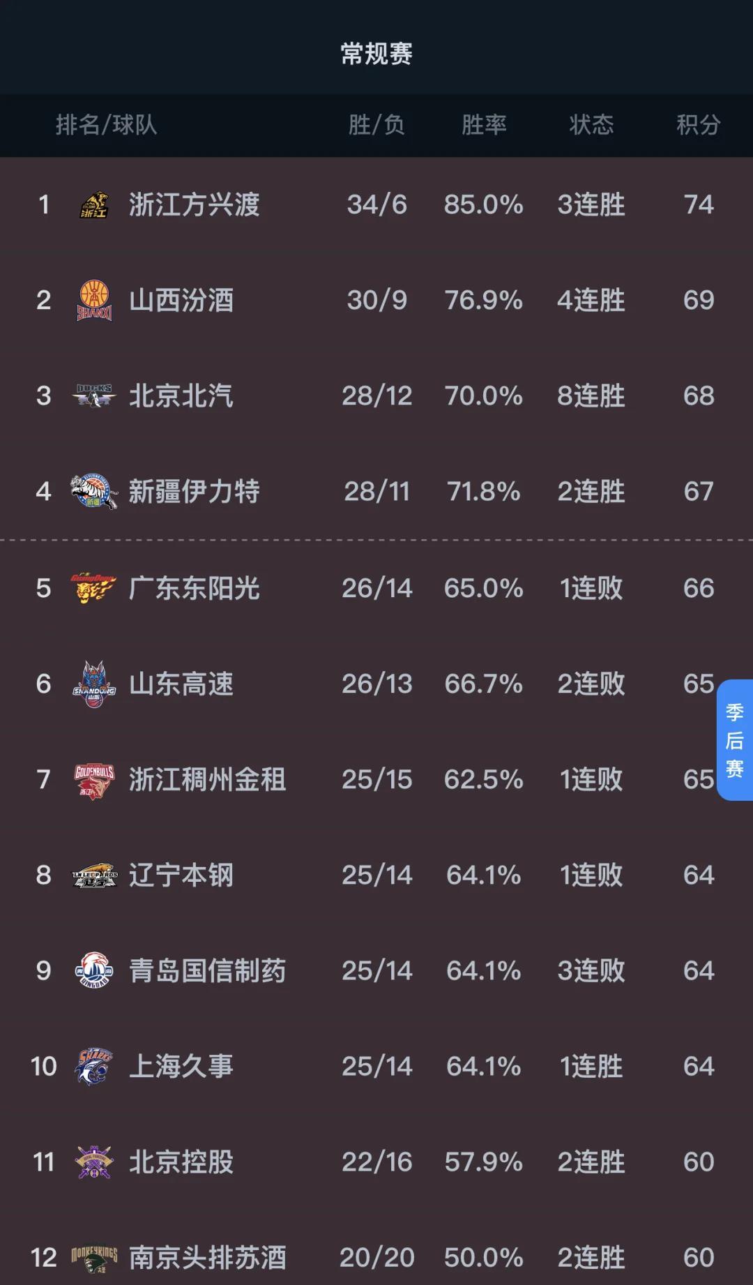 关于福建男篮迎NBA常规赛关键赛，赛后豪取连胜，震撼外界，球队文化被再次提及的信息