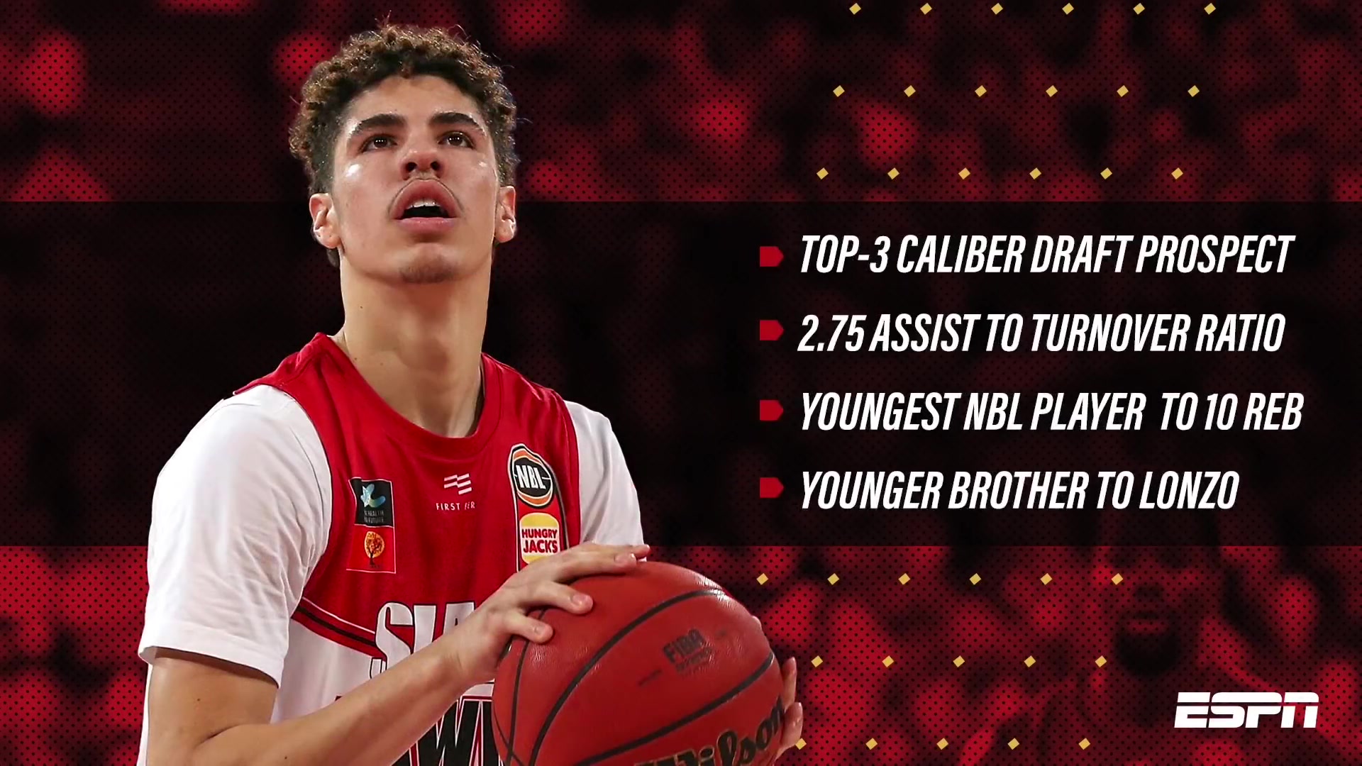 本菲卡窗口期止住颓势，志在NBA常规赛名次提升，压力陡增，球探报告显示潜力的简单介绍