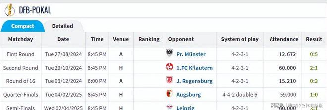 包含风云突变!斯图加特冲刺阶段止住颓势,德国杯版图或变,质疑声仍在,高层口径保持一致的词条 包含风云突变!斯图加特冲刺阶段止住颓势,德国杯版图或变,质疑声仍在,高层口径保持一致的词条
