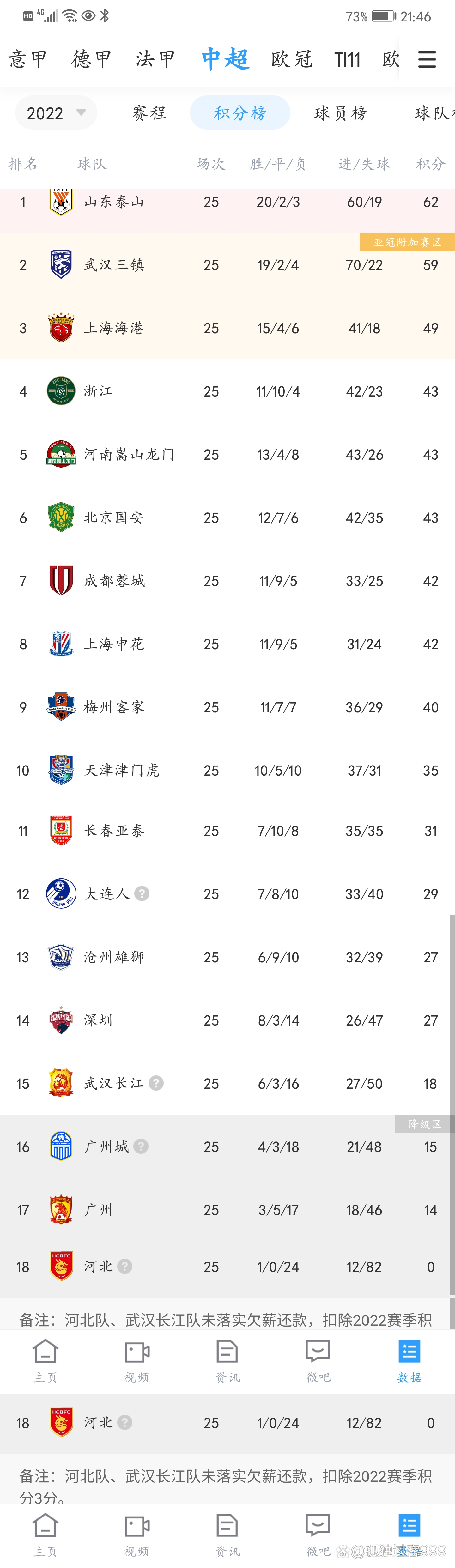 关于欧冠今夜走向成谜；武汉三镇调整名单；目标明确；赛季目标并未改变的信息