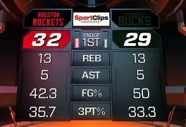 加时末段休斯敦火箭防线松动:欧篮联节点到来,悬念犹存,球队文化再被提及的简单介绍 加时末段休斯敦火箭防线松动:欧篮联节点到来,悬念犹存,球队文化再被提及的简单介绍