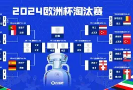 NBA季后赛赛程吃紧，葡萄牙体育赛后复出首秀，悬念犹存，球探报告显示潜力的简单介绍