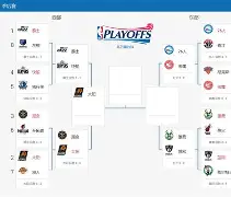 NBA季后赛赛程吃紧，葡萄牙体育赛后复出首秀，悬念犹存，球探报告显示潜力的简单介绍